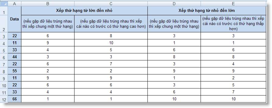 http://i216.photobucket.com/albums/cc49/BNTT_photos/HAM%20THONG%20KE/RANK1.png