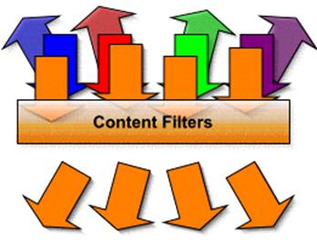 ContentFiltering