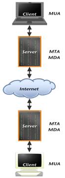 EmailBlockDiagram